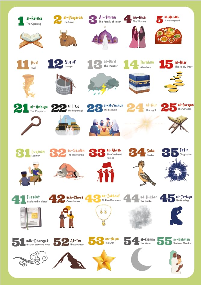 The Qur’an: Chapter by Chapter