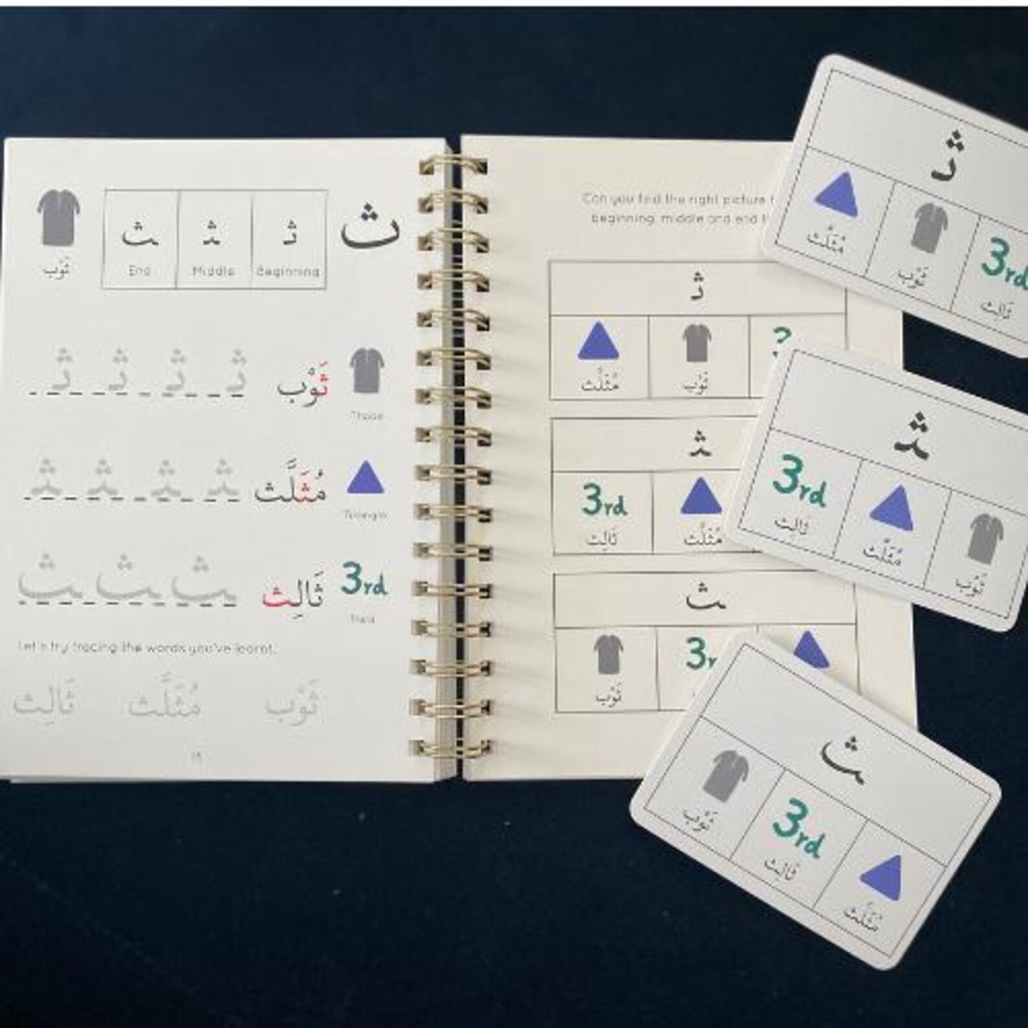 Arabic Formation Flashcards